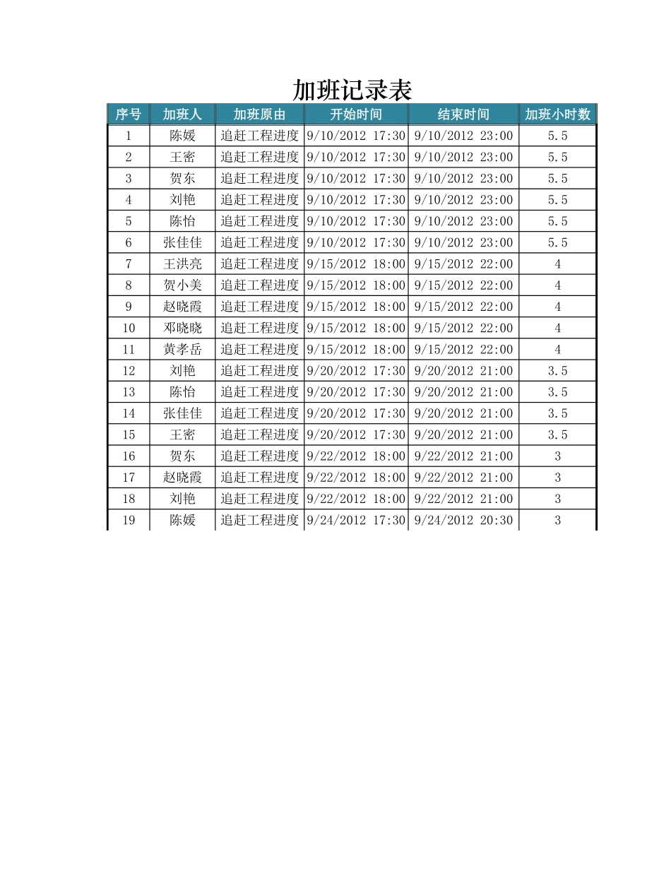 加班记录表.xlsx_第1页