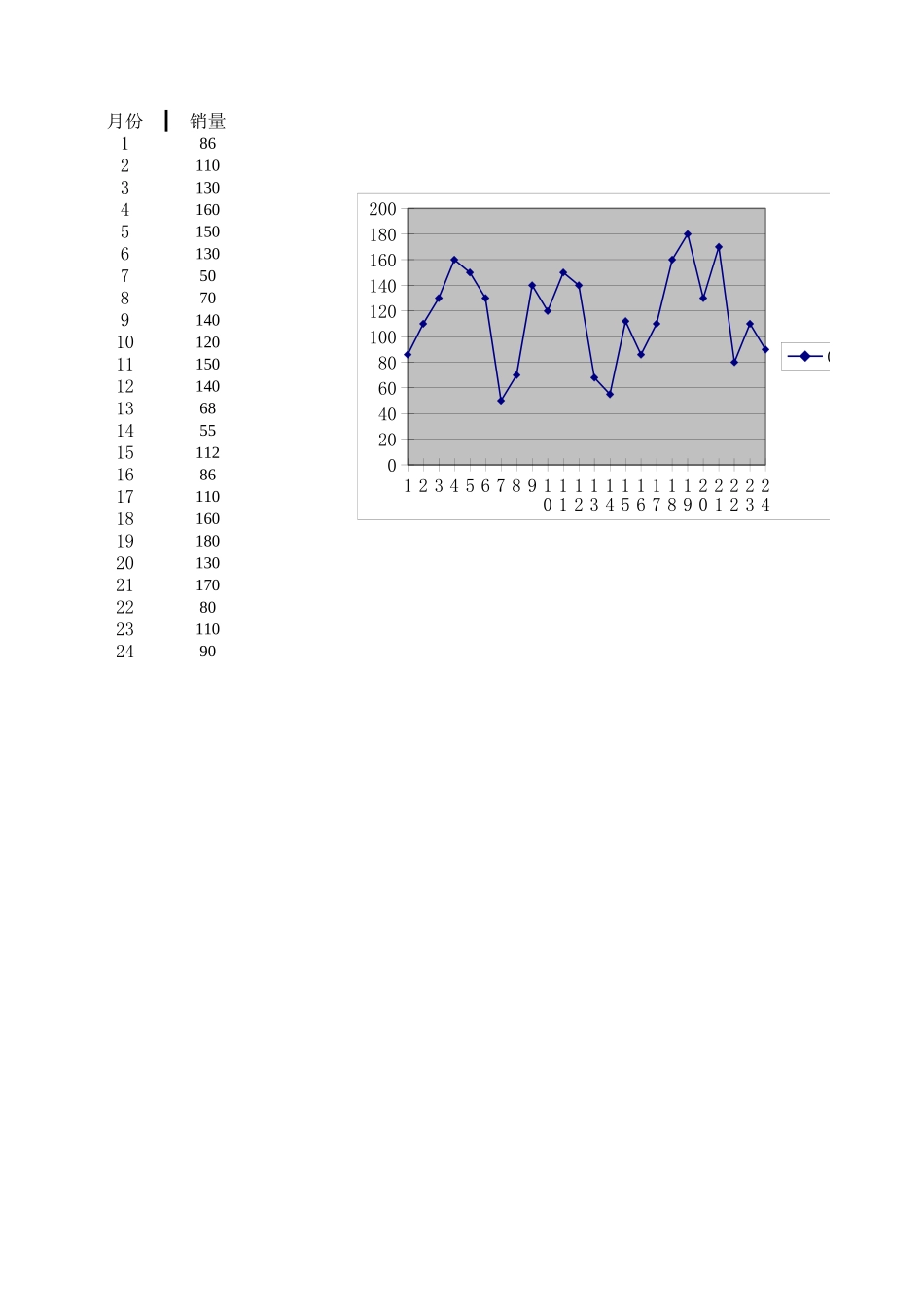 马尔可夫.xls_第1页