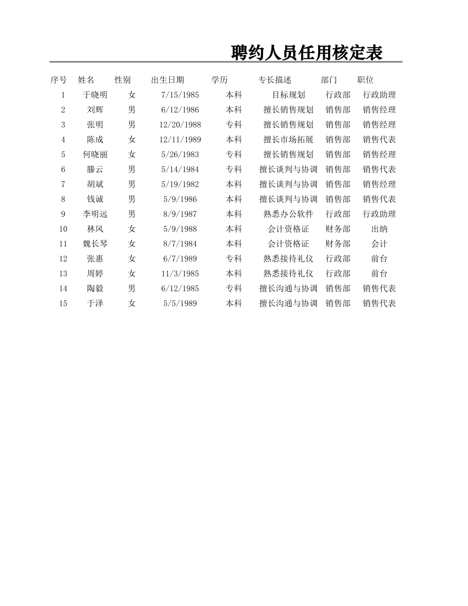 聘约人员任用核定表.xlsx_第1页