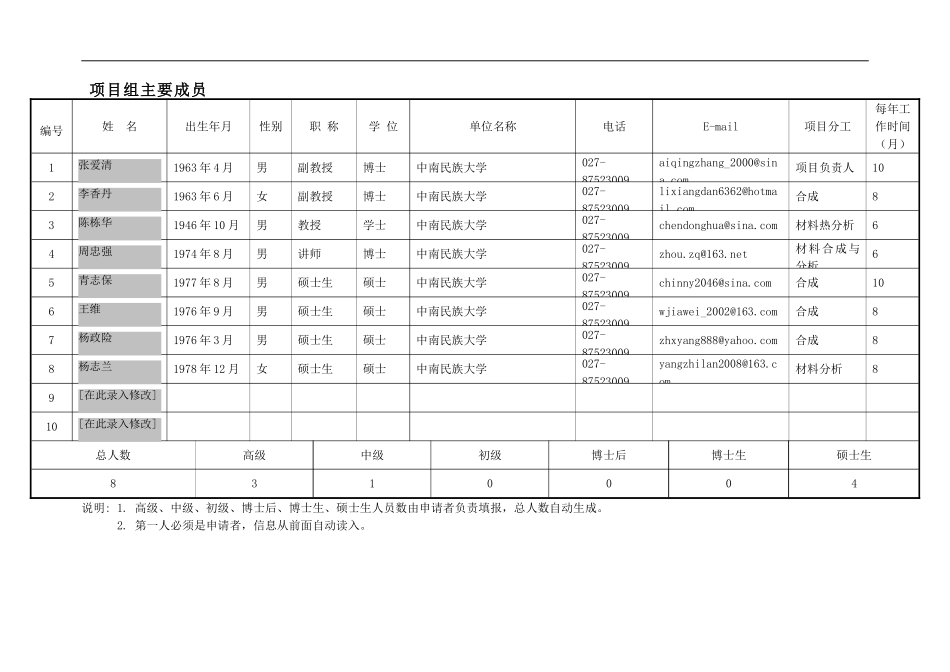 2003_面上_低介电常数聚酰亚胺纳米泡沫薄膜的制备与性能 (2).doc_第3页