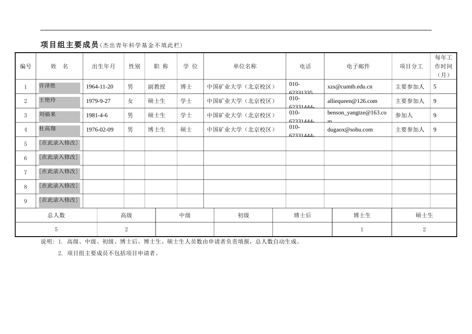 2004_面上_硅藻土负载纳米TiO2材料的制备及其深度处理氨氮废水的基础研究 (2).doc_第3页