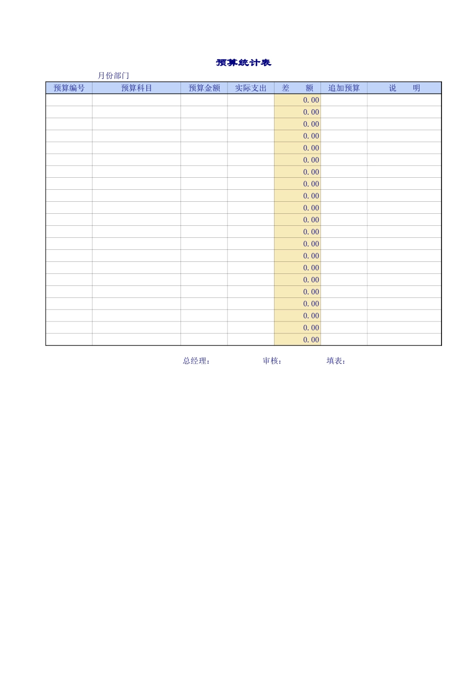 企业公司预算表.xls_第3页