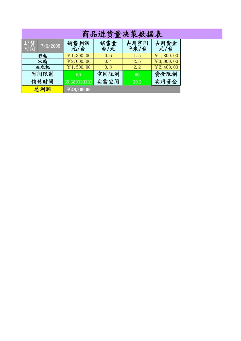 商品进货量决策.xls_第3页