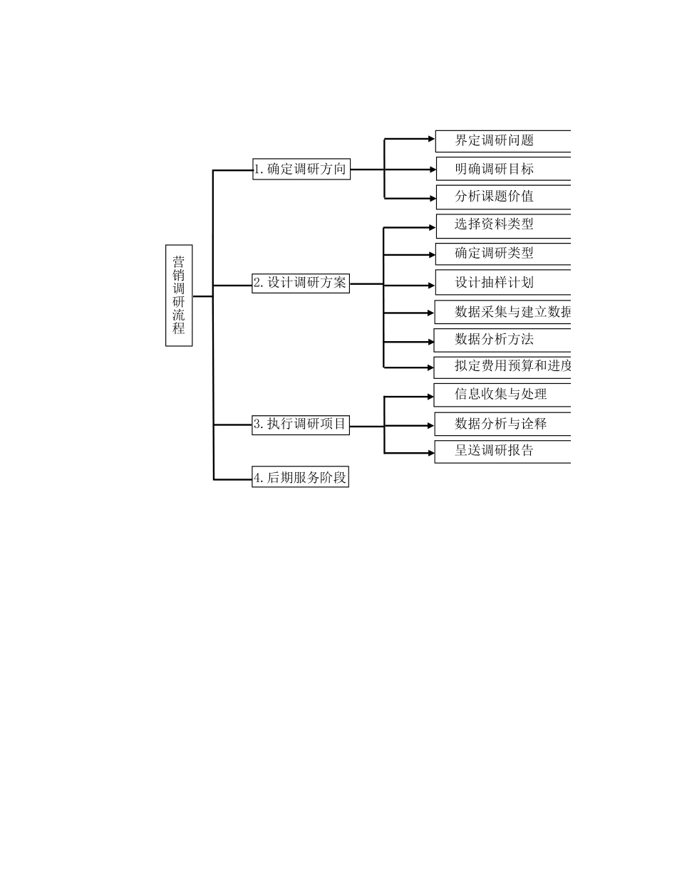 市场调研问卷.xls_第3页