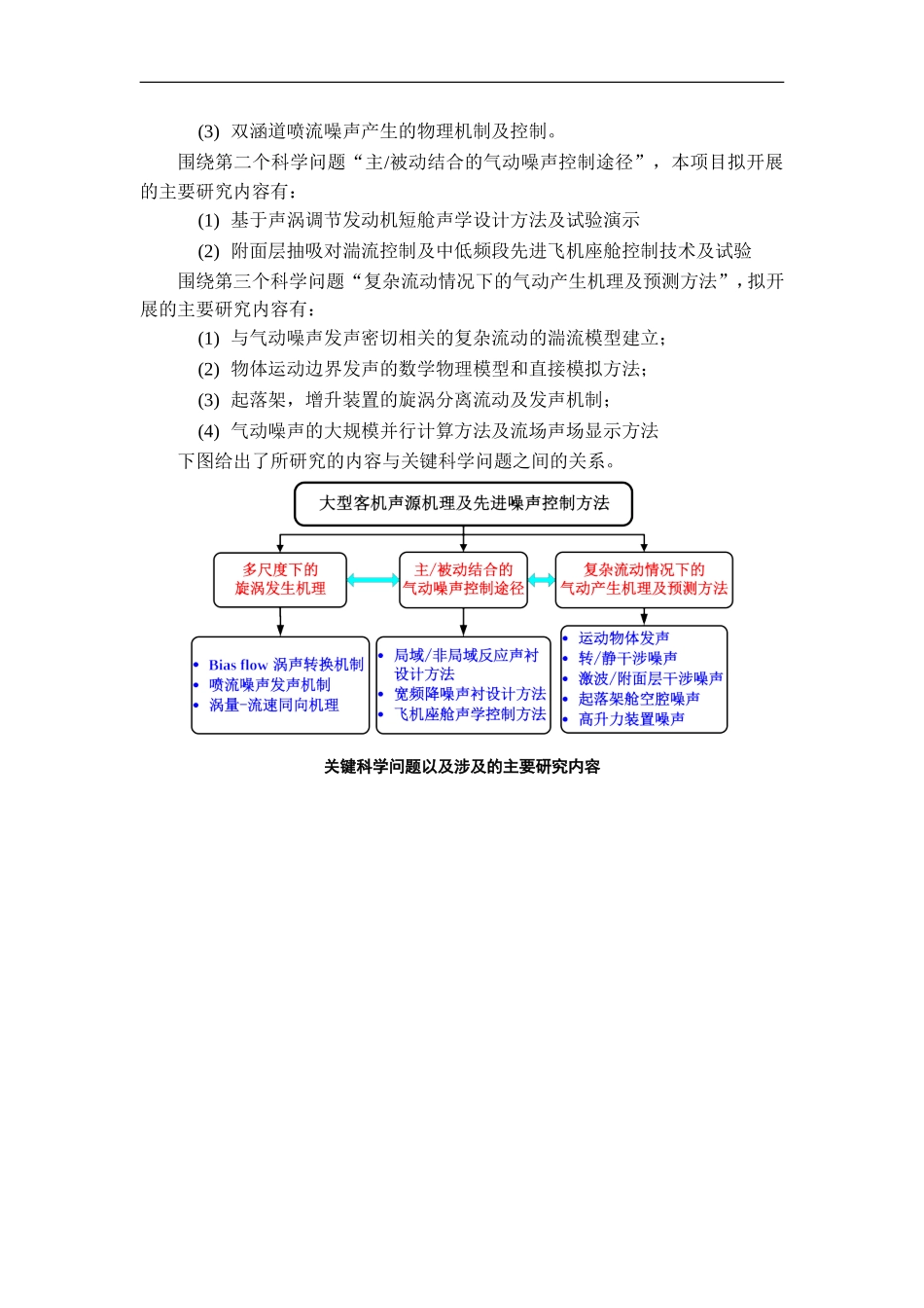 2012CB720200-G大型客机主要气动噪声机理及先进控制方法研究 (2).doc_第3页