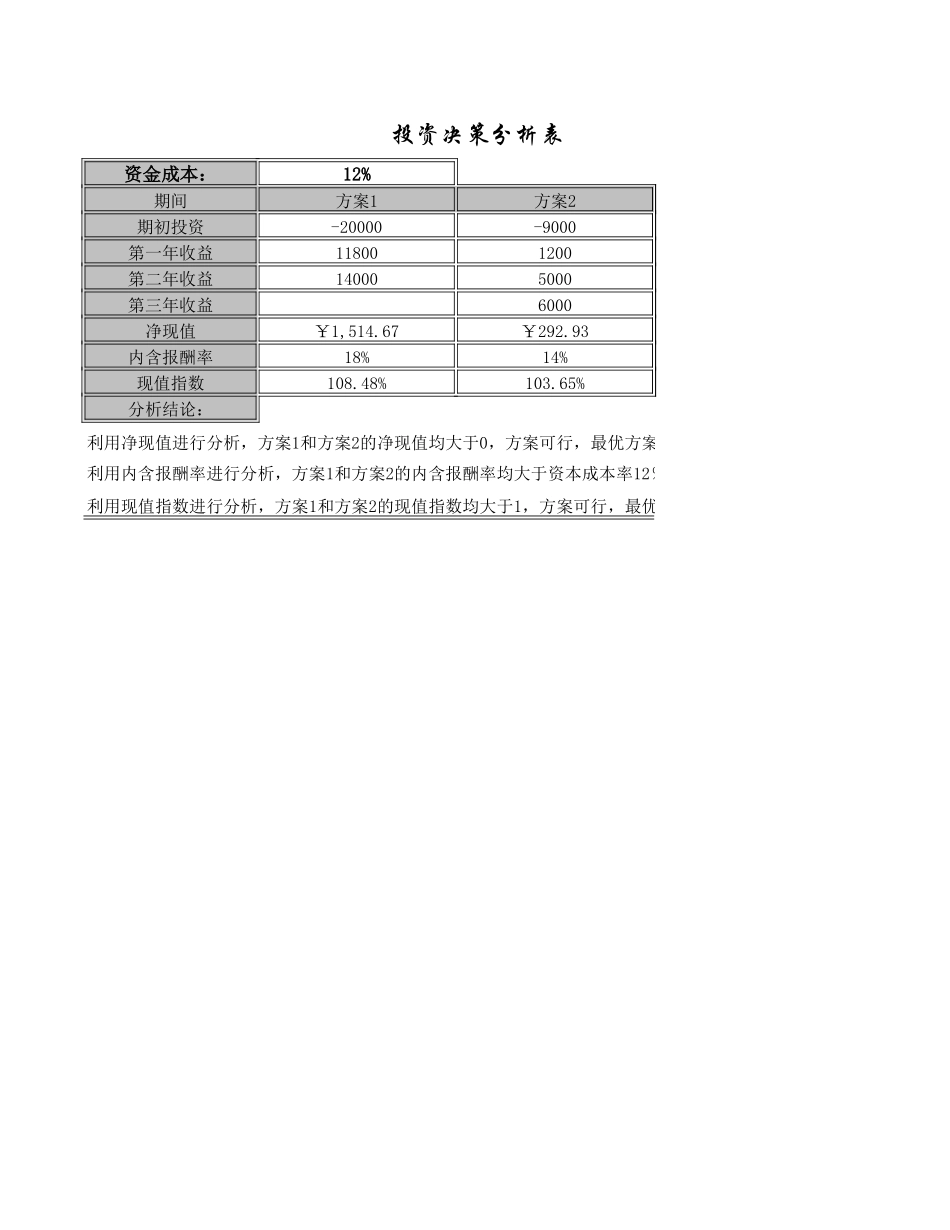 修订 投资决策分析.xls_第1页