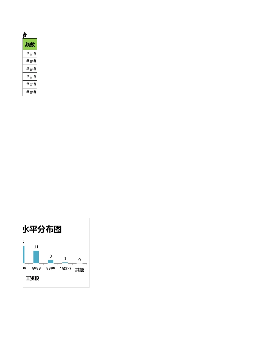 员工工资水平分布图.xlsx_第2页