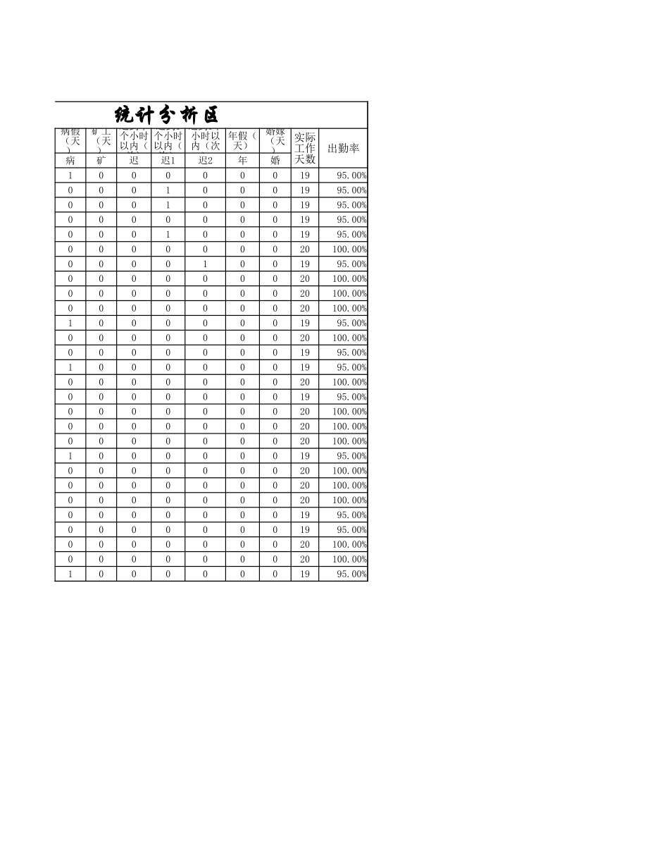 员工考勤统计表.xlsx_第3页