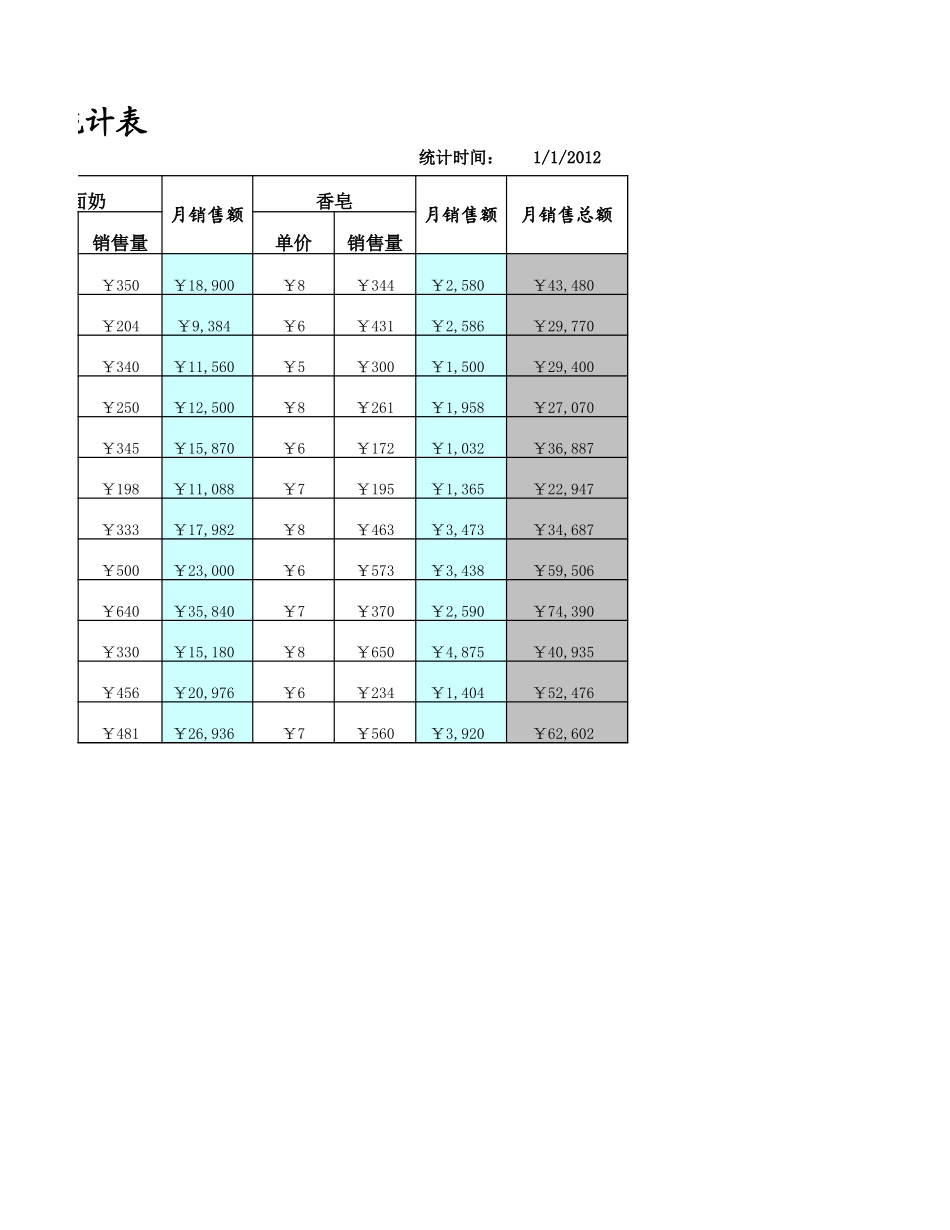 月销售情况统计表.xlsx_第2页