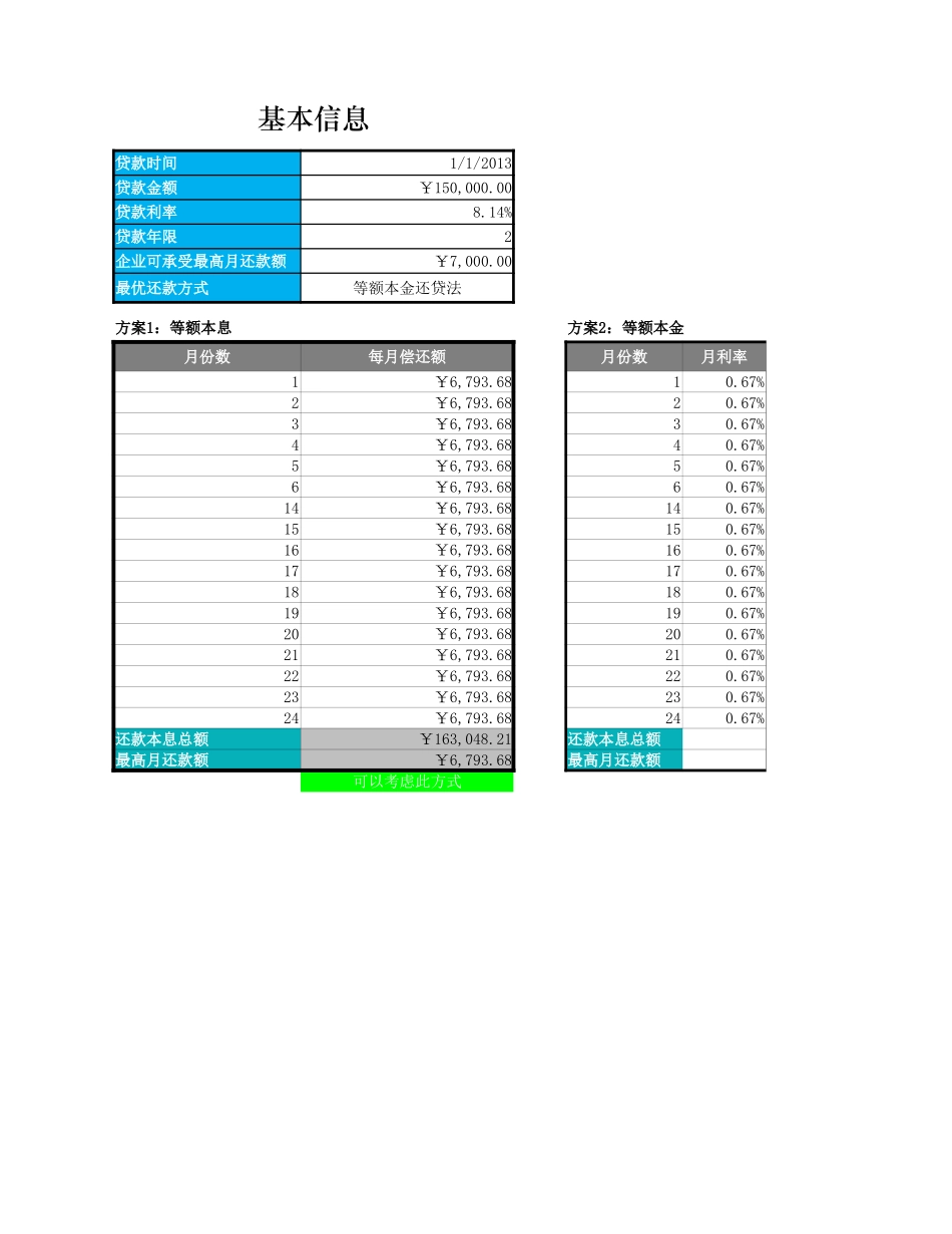 最佳还款方案决策模型.xlsx_第1页