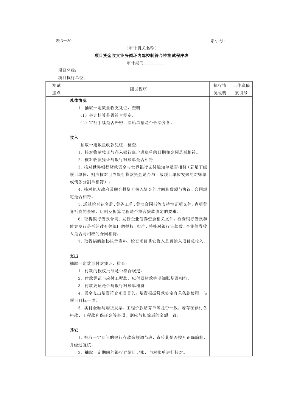 项目资金-2项目资金业务循环内部控制符合性测试程序表.doc_第1页
