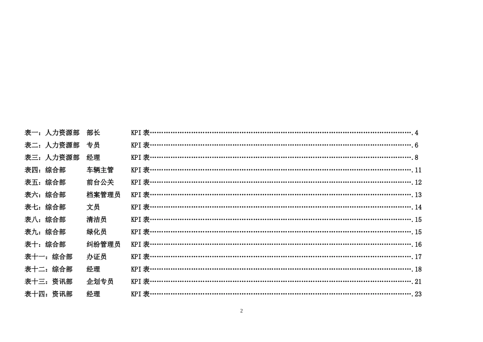 【案例】某集团公司各岗位绩效考核指标表范例.doc_第2页