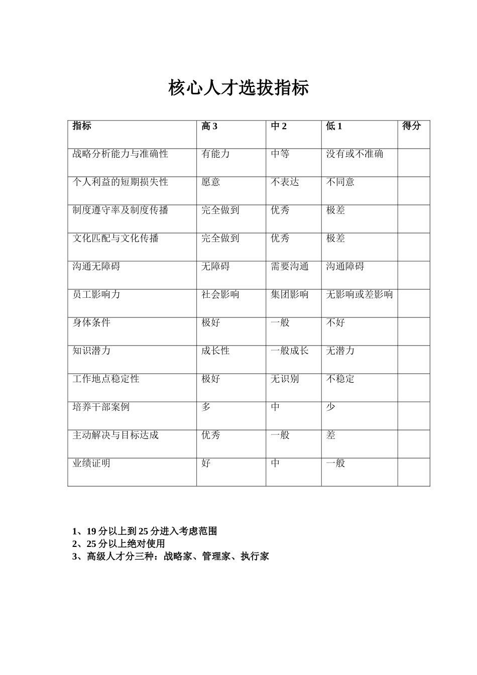 【工具】实用工具—核心人才选拔指标.doc_第1页