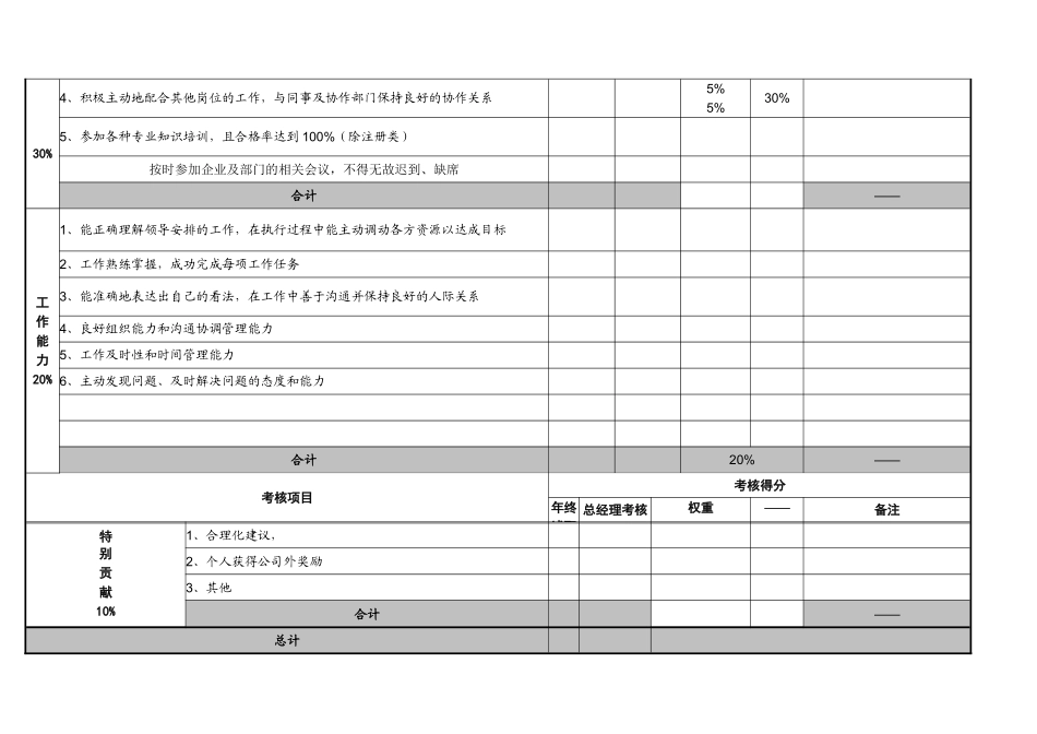 【工具】中层管理人员年度绩效考核表.doc_第2页