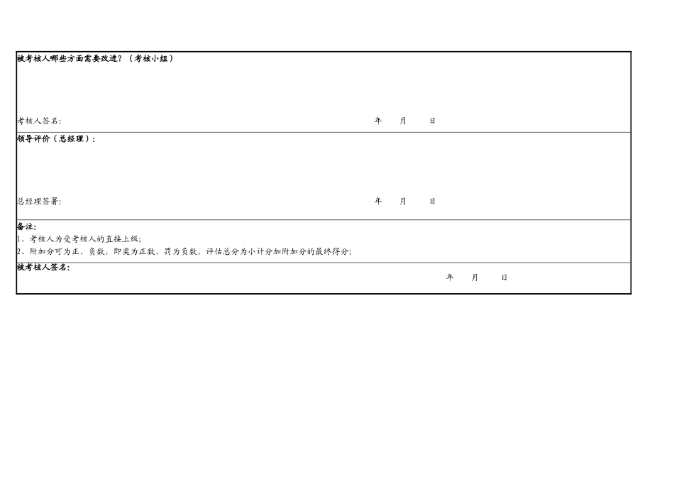 【工具】中层管理人员年度绩效考核表.doc_第3页