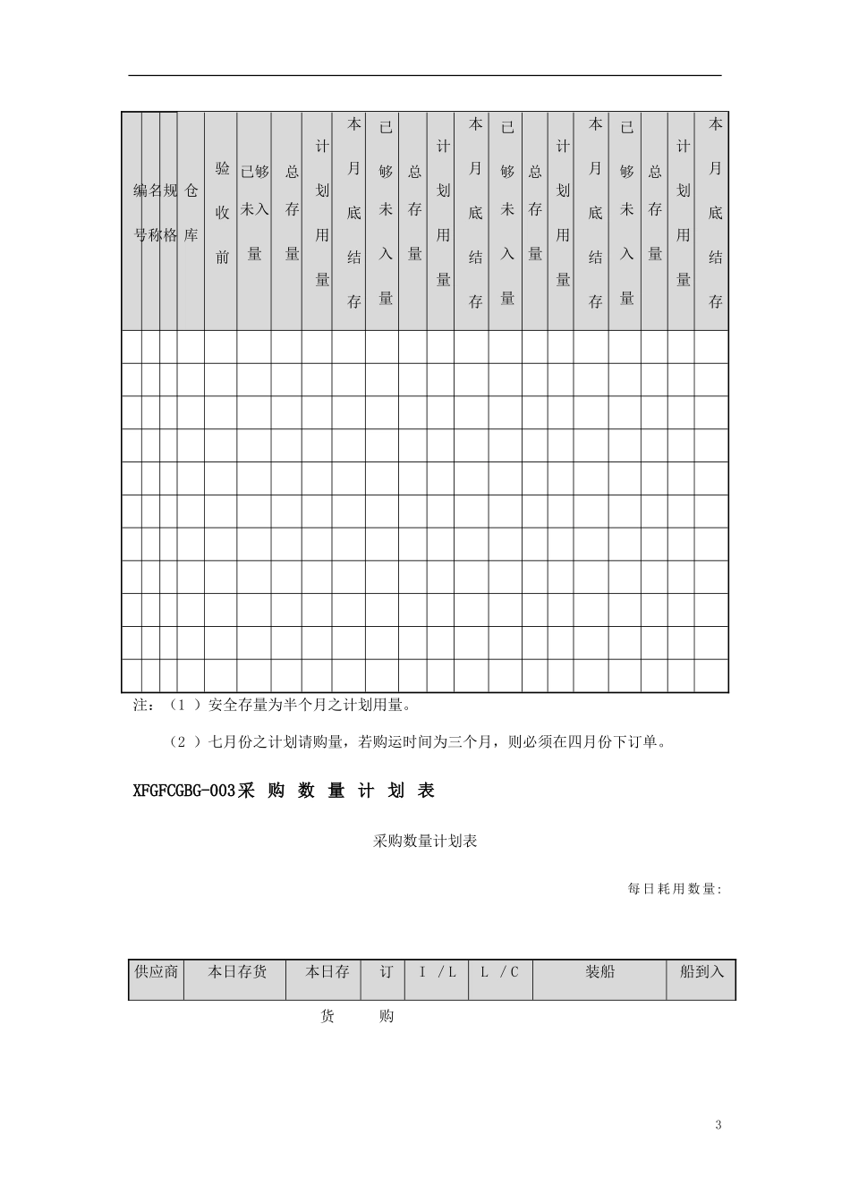 3、采购管理必备表格-54页.doc_第3页