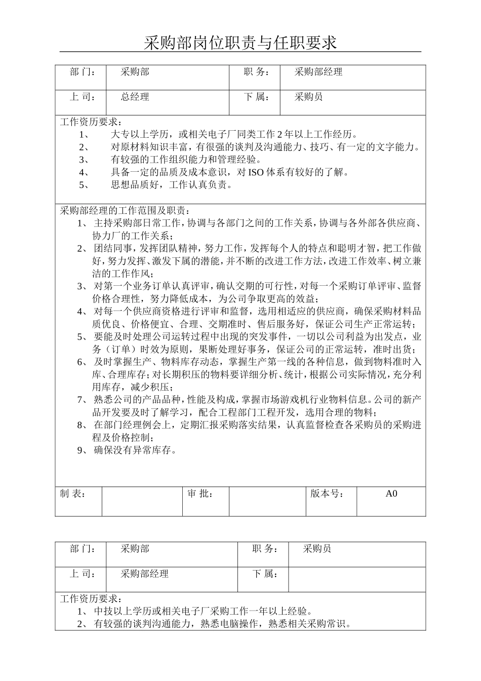 11、采购部岗位职责及任职要求.doc_第1页