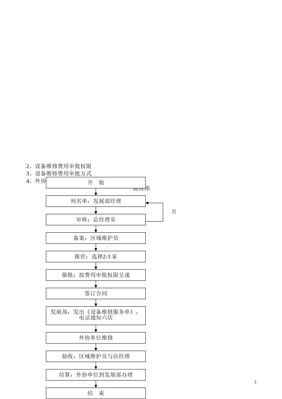 11、门店设备维护与保养手册.doc_第2页