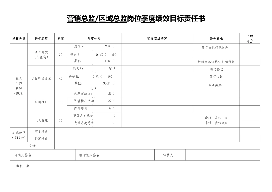 10、《定方法工具》目标责任书-实用的营销管理工具-营销总监区域经理岗位季度绩效目标责任书.docx_第1页
