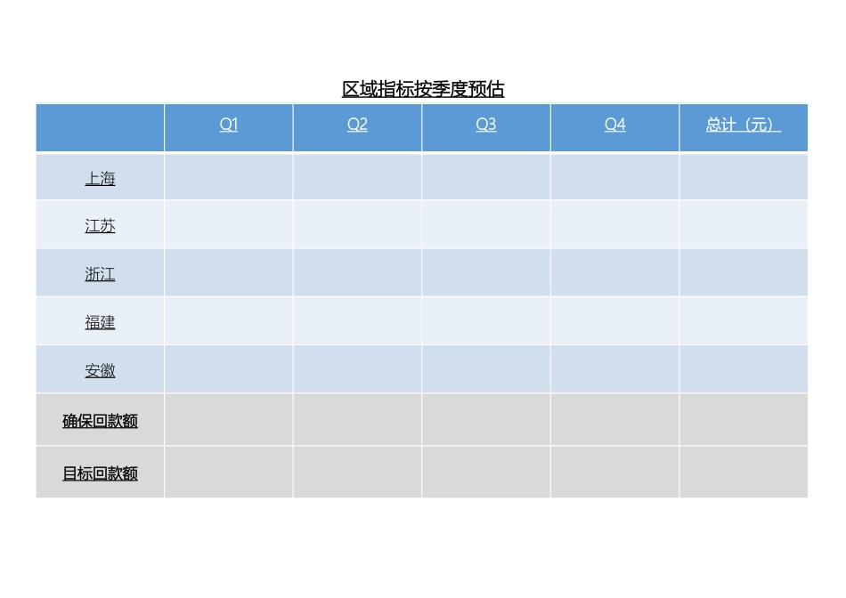 10、《定方法工具》目标责任书-实用的营销管理工具-营销总监区域经理岗位季度绩效目标责任书.docx_第2页