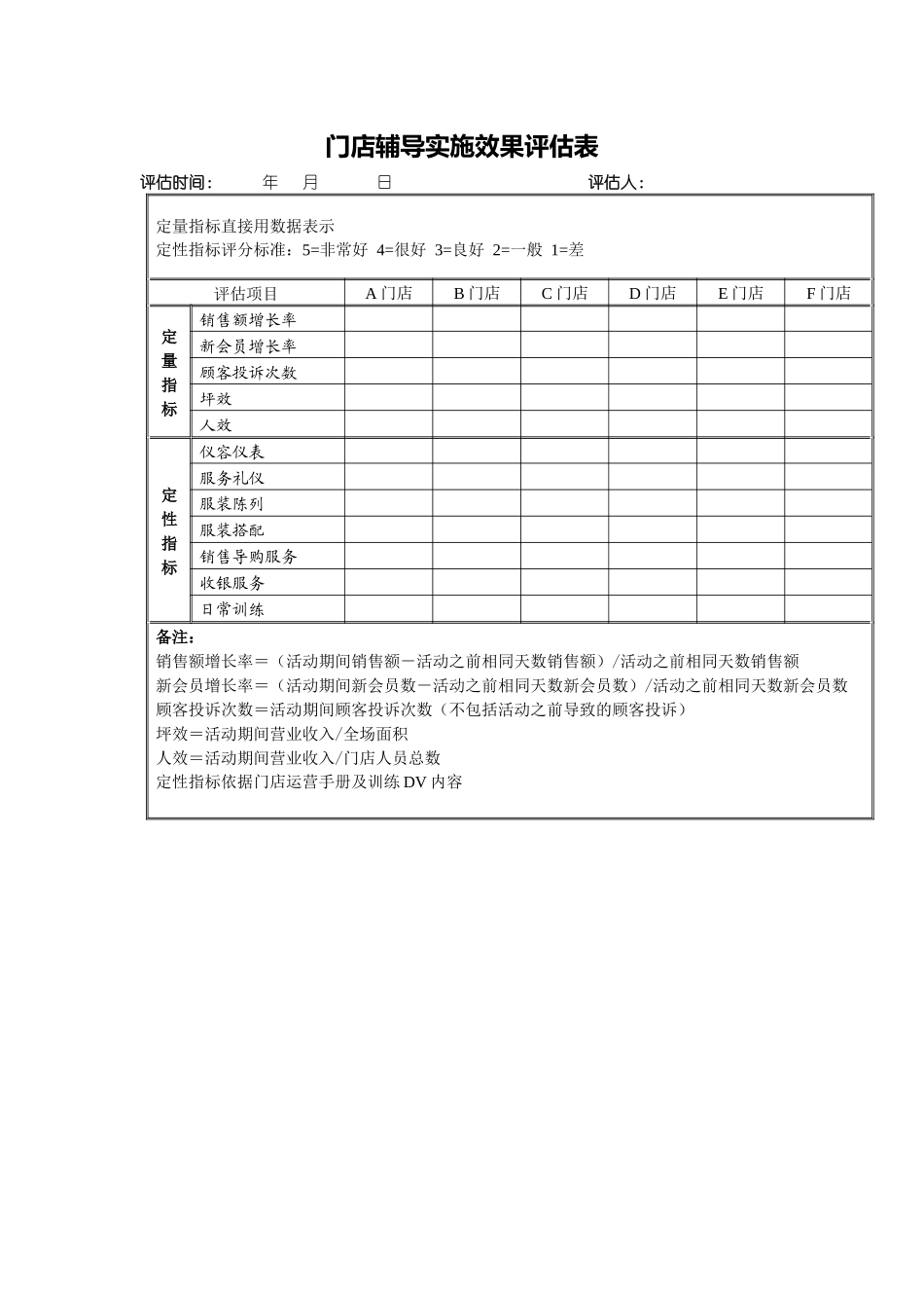 14、门店辅导实施效果评估表.docx_第1页