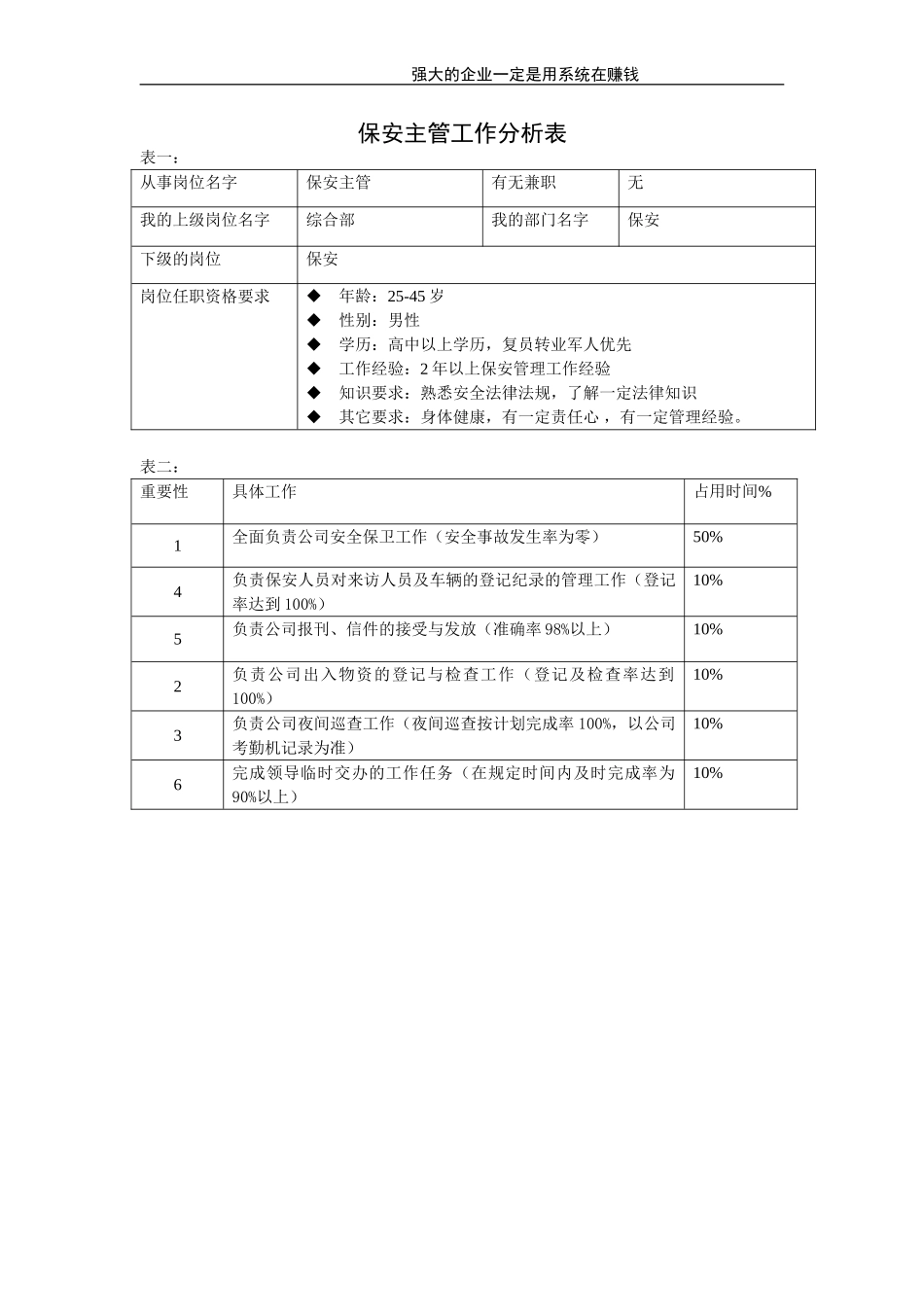 保安主管.doc_第1页