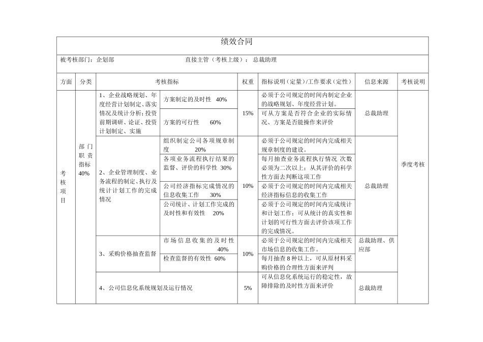 部门绩效合同（企划管理部）.doc_第1页