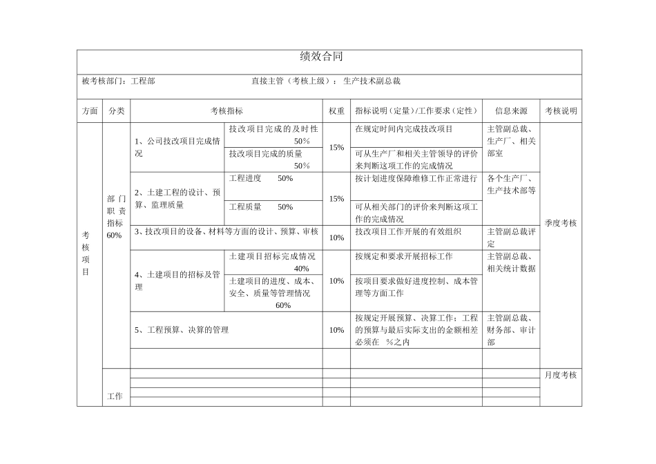 部门绩效合同（工程部）.doc_第1页