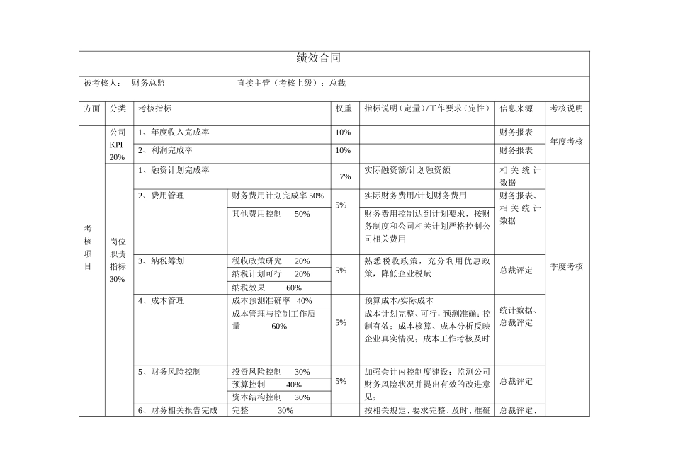 高管绩效合同（财务总监）.doc_第1页