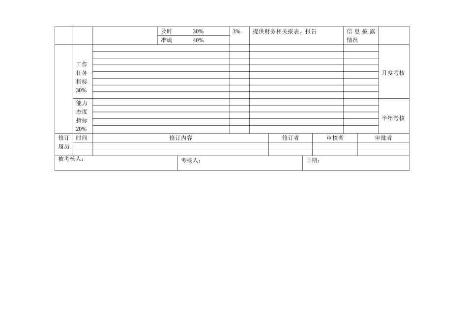 高管绩效合同（财务总监）.doc_第2页