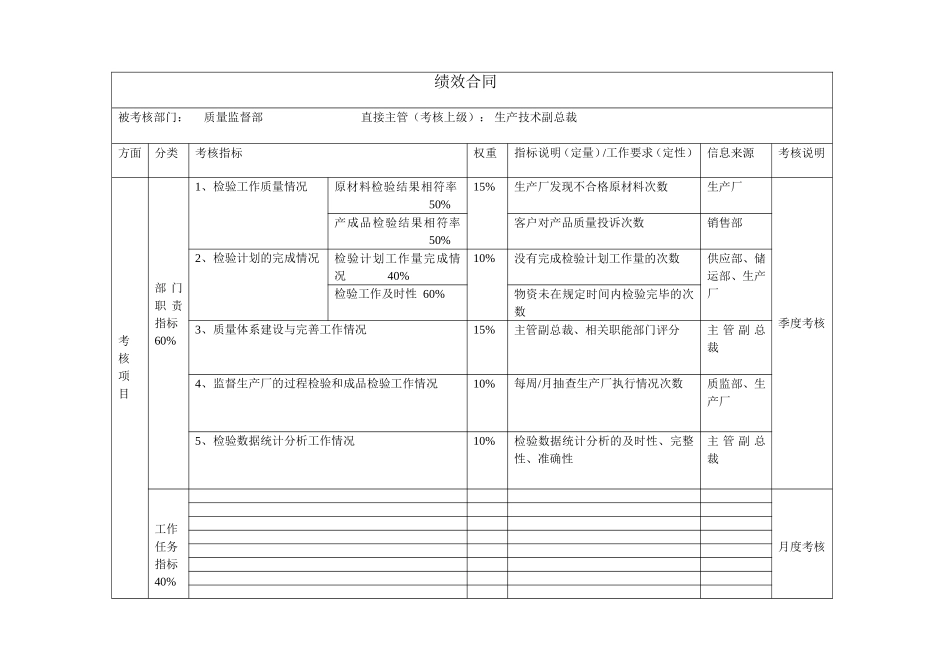 部门绩效合同（质量监督部）.doc_第1页