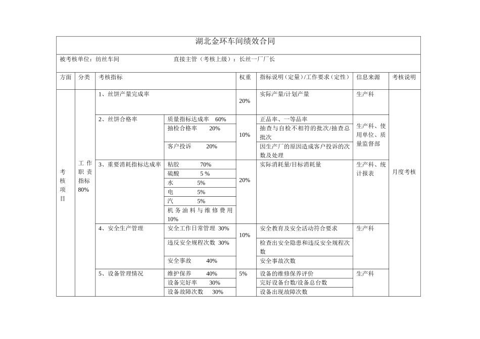 纺丝车间（长丝一厂）绩效合同.doc_第1页