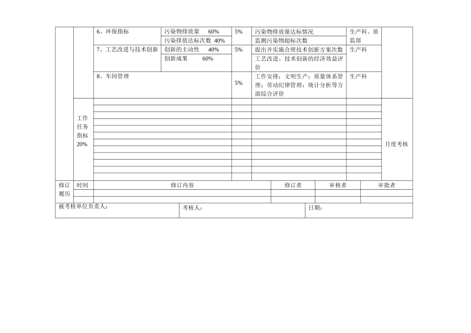 纺丝车间（长丝一厂）绩效合同.doc_第2页