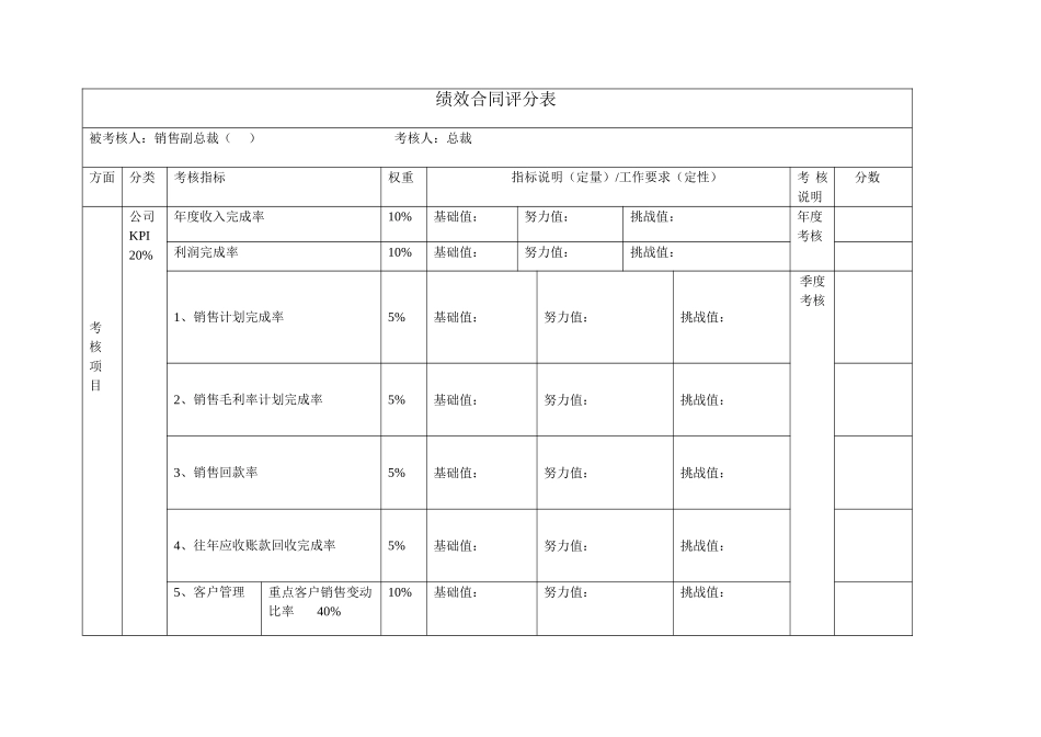 高管绩效考核评分表（销售）.doc_第1页