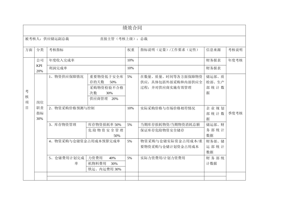 高管绩效合同（供应副总裁）.doc_第1页