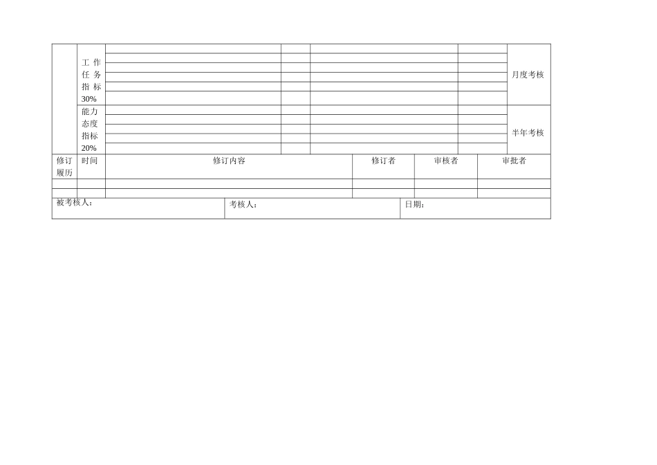 高管绩效合同（供应副总裁）.doc_第2页