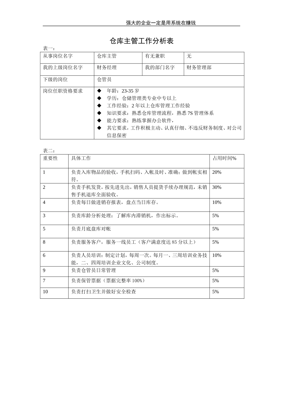 仓库主管.doc_第1页
