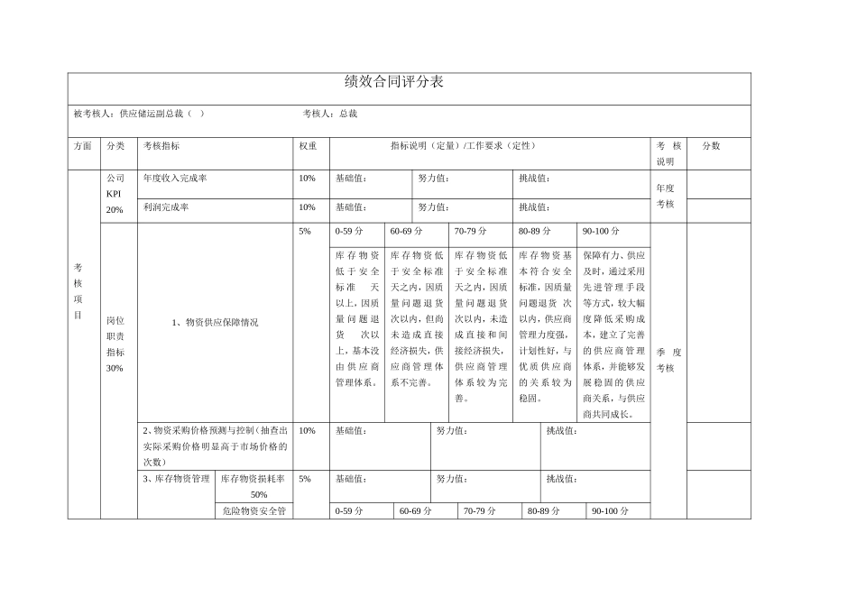 高管绩效评分表（供应）.doc_第1页