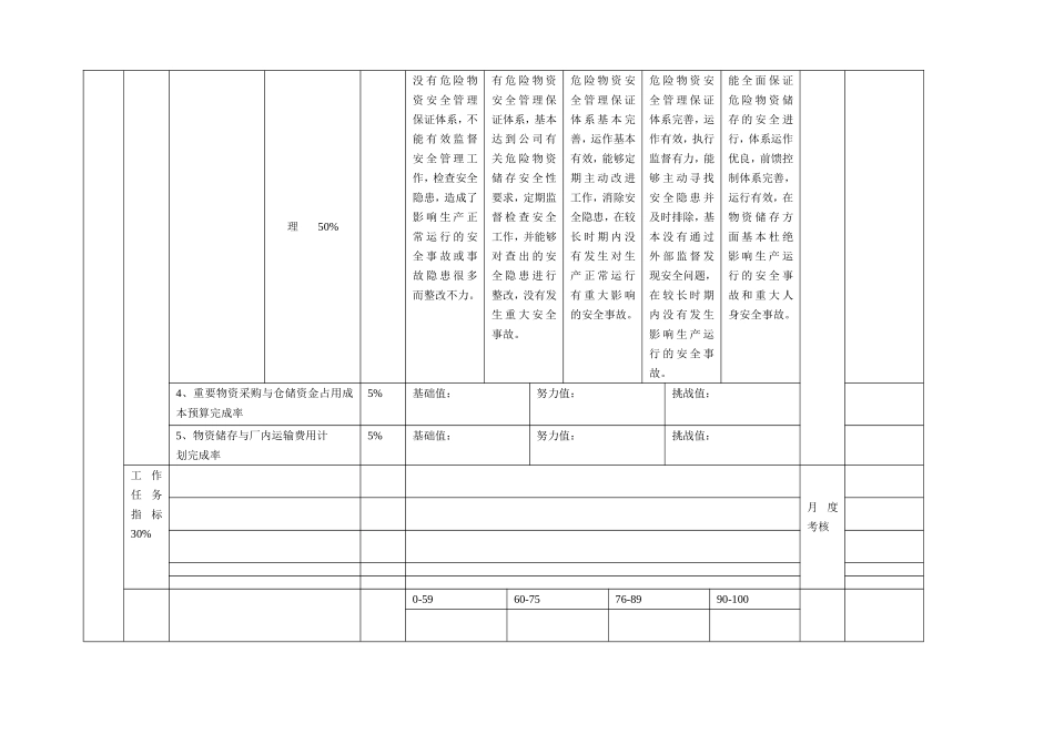 高管绩效评分表（供应）.doc_第2页