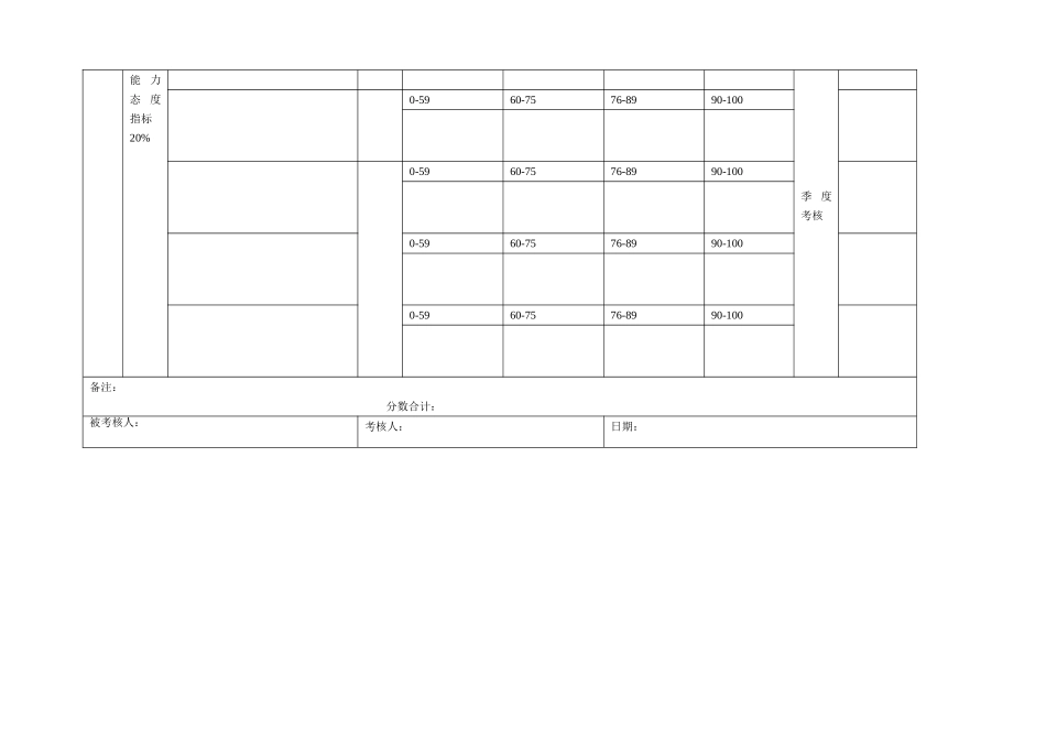 高管绩效评分表（供应）.doc_第3页