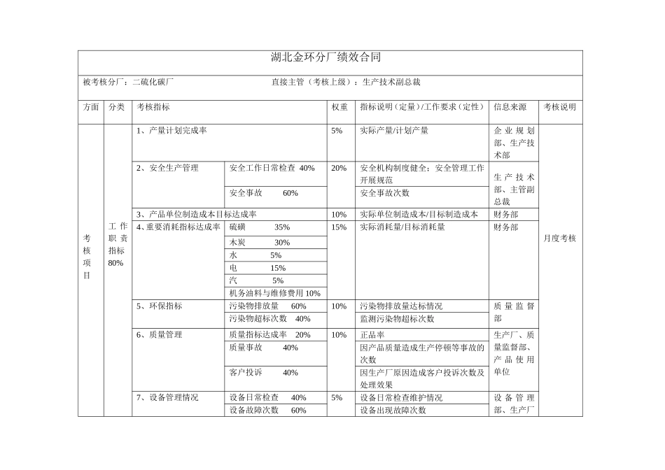 二硫化碳厂绩效合同.doc_第1页