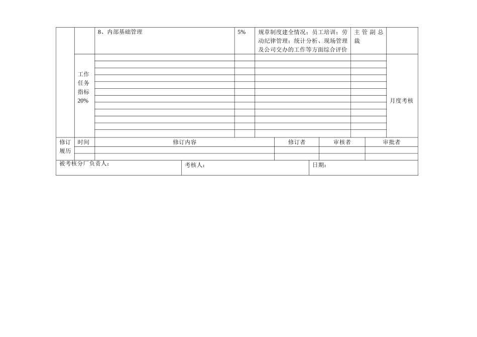 二硫化碳厂绩效合同.doc_第2页
