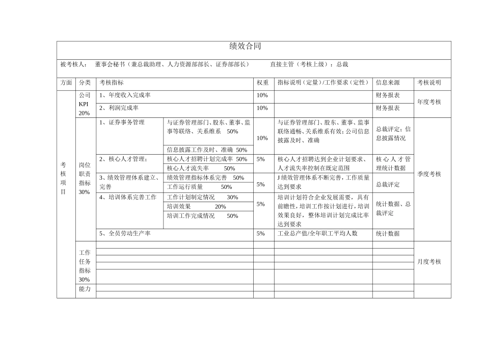 高管绩效合同（董秘）.doc_第1页