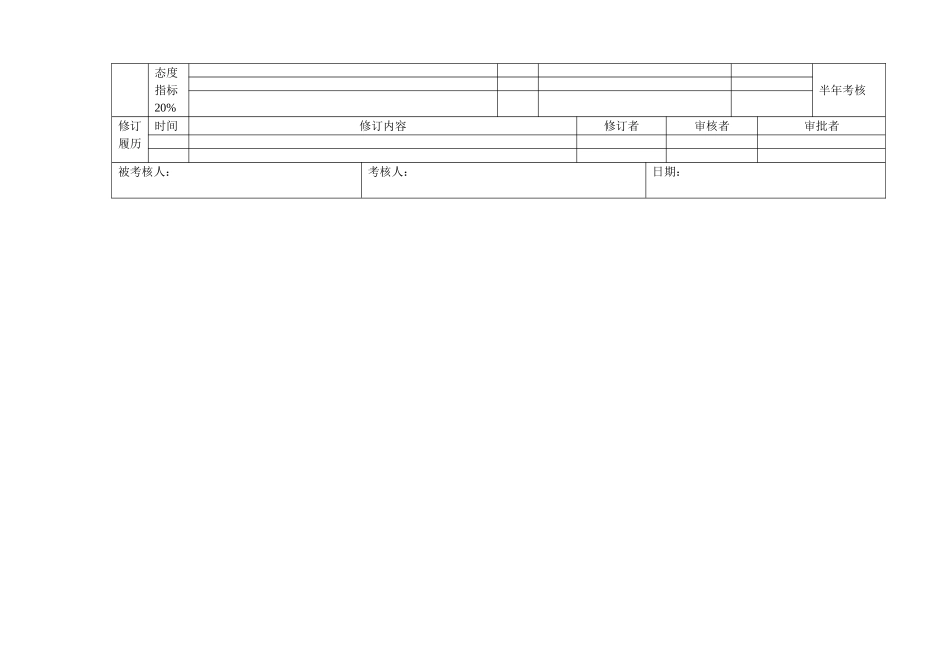 高管绩效合同（董秘）.doc_第2页