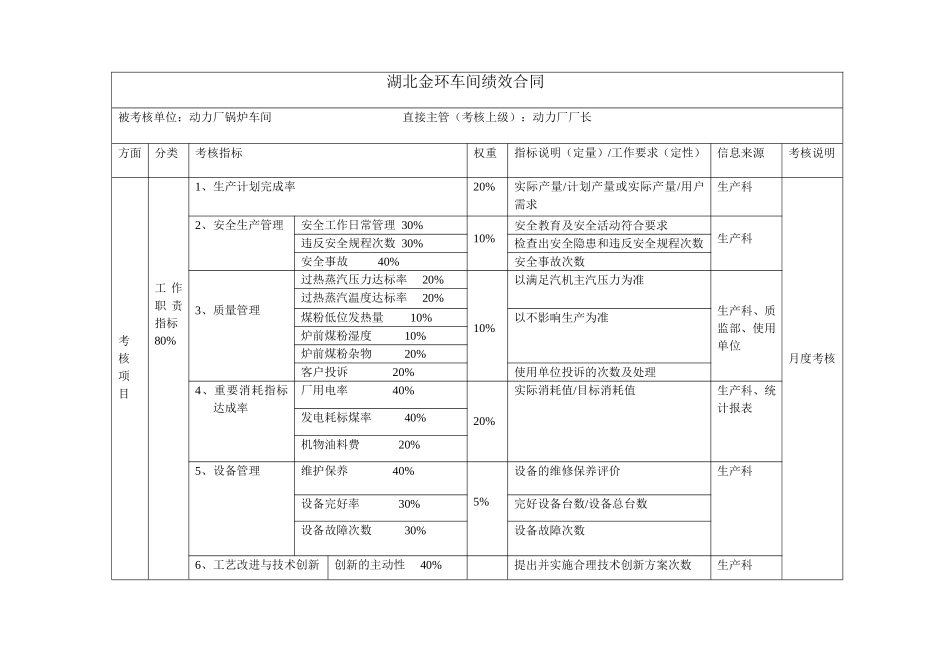 锅炉车间（动力厂）绩效合同.doc_第1页