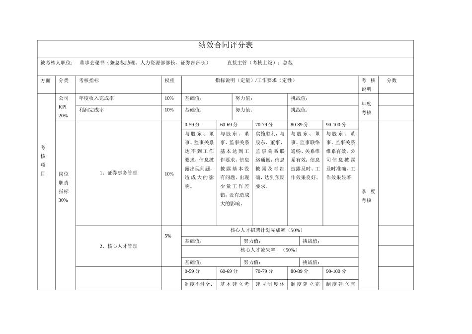 高管绩效评分表（董秘）.doc_第1页