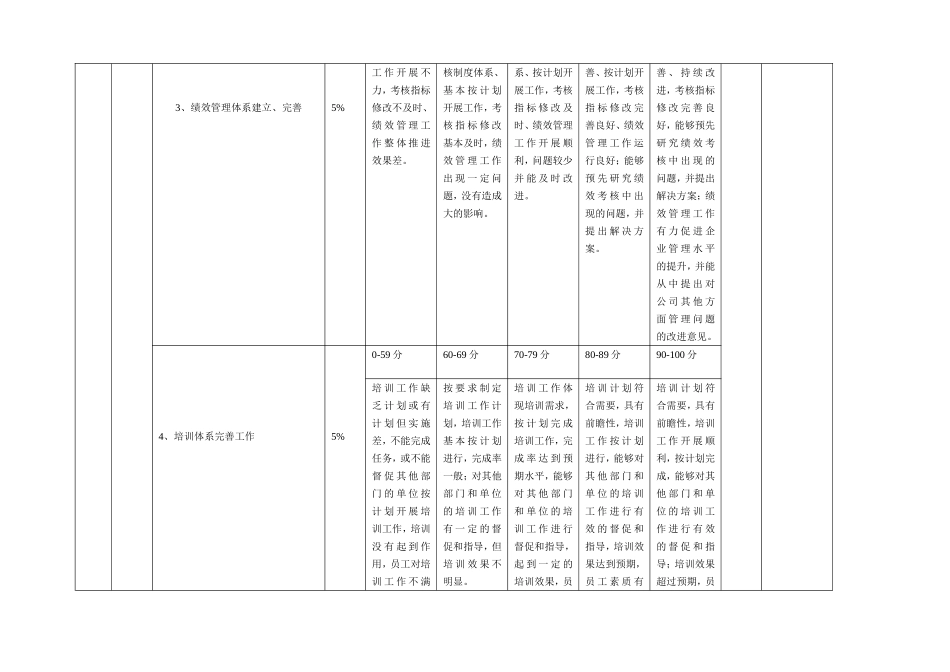 高管绩效评分表（董秘）.doc_第2页