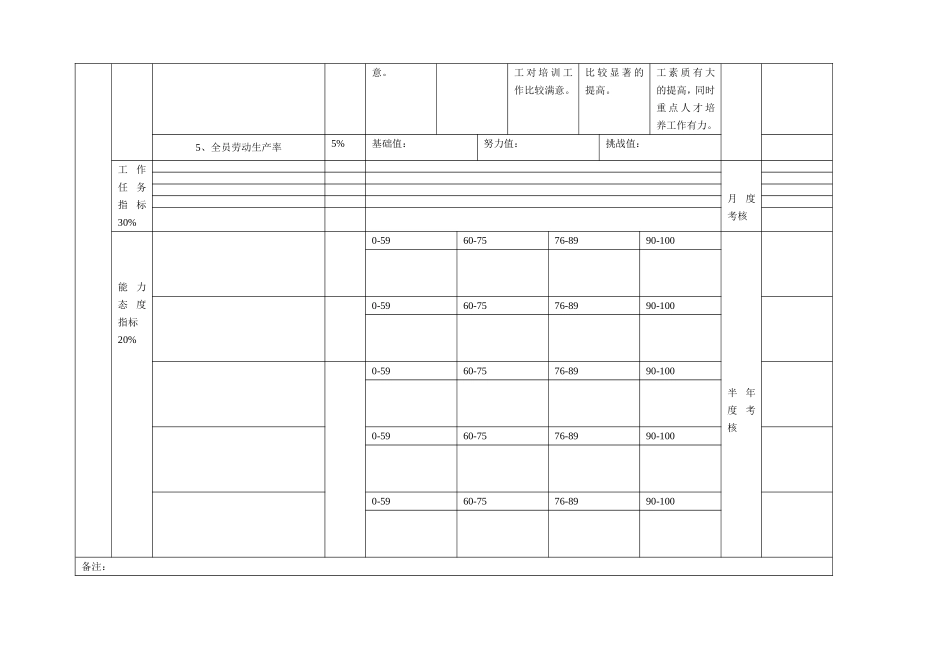 高管绩效评分表（董秘）.doc_第3页