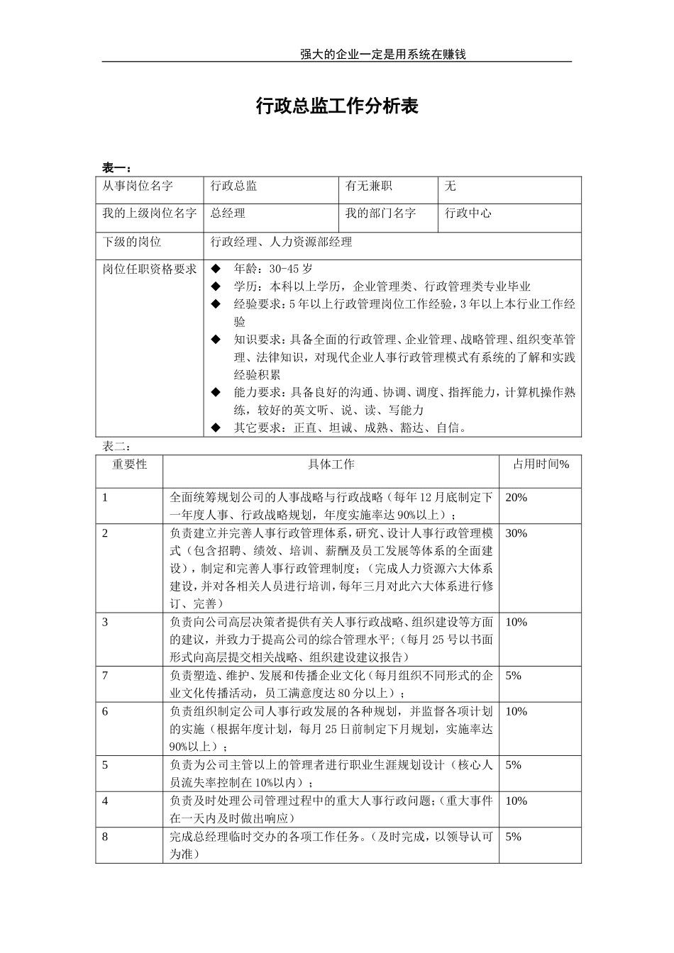 行政总监.doc_第1页