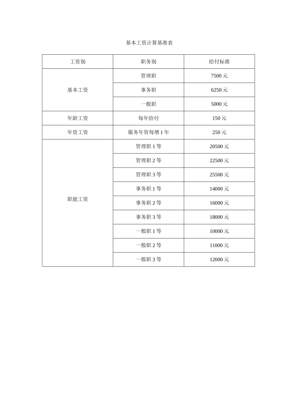 基本工资计算基准表.doc_第1页